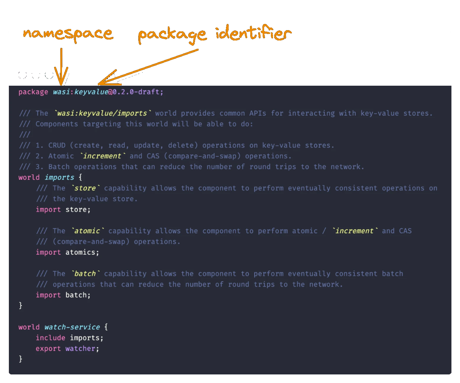 Namespace and package in a WIT file